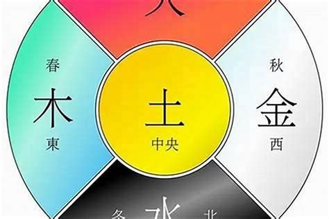 八字五行命盤|生辰八字五行排盤，免費八字算命網，生辰八字算命姻緣，免費八。